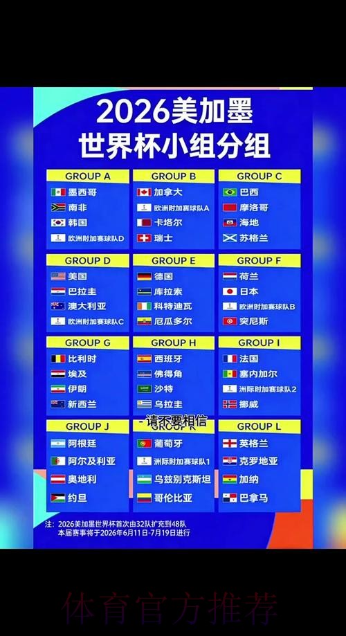 2026世界杯小组赛赛程一览赛事详情免费观看 2026世界杯小组赛赛程一览赛事详情免费观看